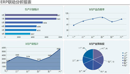 華仁藥業(yè)攜手致遠互聯(lián) 以“協(xié)同+ERP”雙核驅(qū)動，賦能年產(chǎn)5.3億袋非PVC軟袋輸液高質(zhì)量發(fā)展