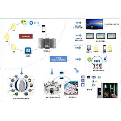百威軟件 引領(lǐng)人工智能基礎(chǔ)軟件開發(fā)的批發(fā)與供應(yīng)