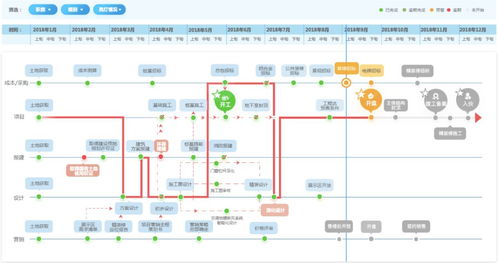 招商蛇口全域賦能 全景地圖與人工智能基礎(chǔ)軟件驅(qū)動(dòng)智慧開(kāi)發(fā)新范式